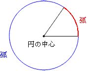 弧|弧(コ)とは？ 意味や使い方